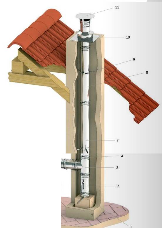 inox enkelwandige buis